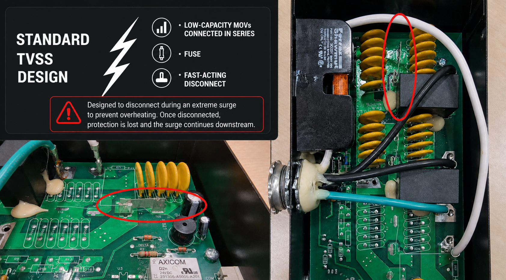 Diagram of the competing surge protection model